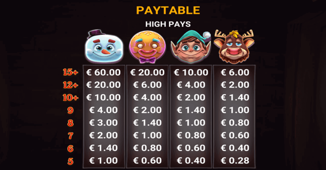 santas factory paytable paytable