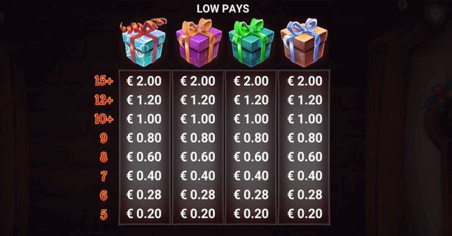 santas factory paytable2 paytable