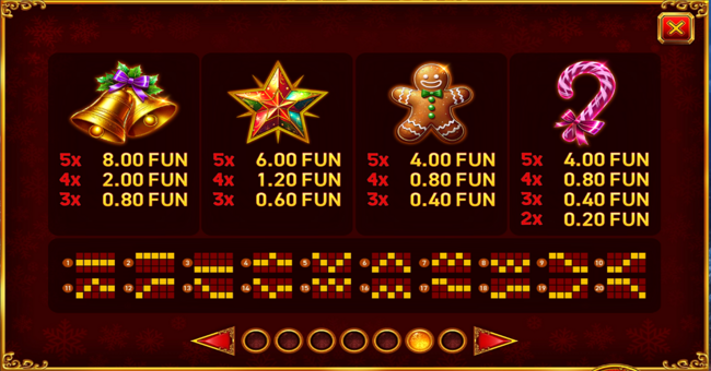 santas gifts frenzy paytable 2 paytable