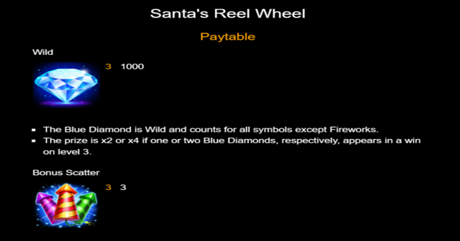santas reel wheel paytable 1 paytable