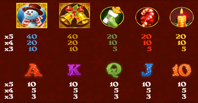 santas wild reel paytable paytable