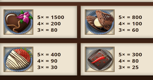 saucify le chocolatier paytable 1 paytable
