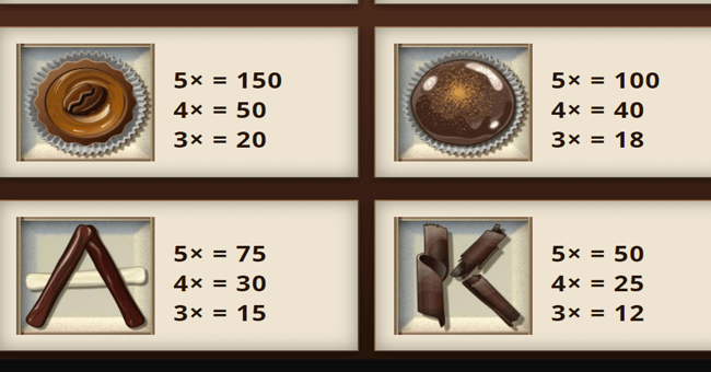 saucify le chocolatier paytable 2 paytable