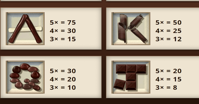 saucify le chocolatier paytable 3 paytable