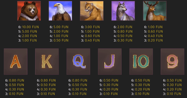 savage buffalo spirit megaways paytable paytable