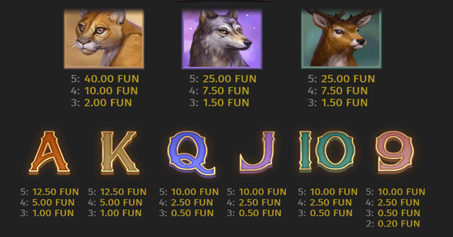 savage buffalo spirit paytable2 paytable