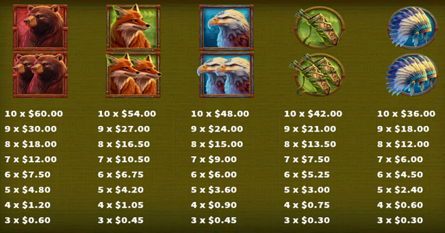 savanna song paytable 1 paytable