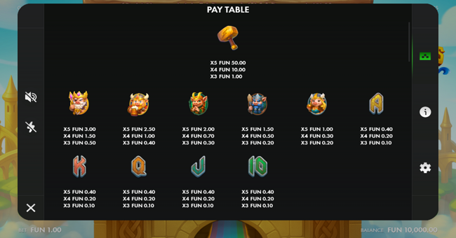 scandipigs paytable paytable