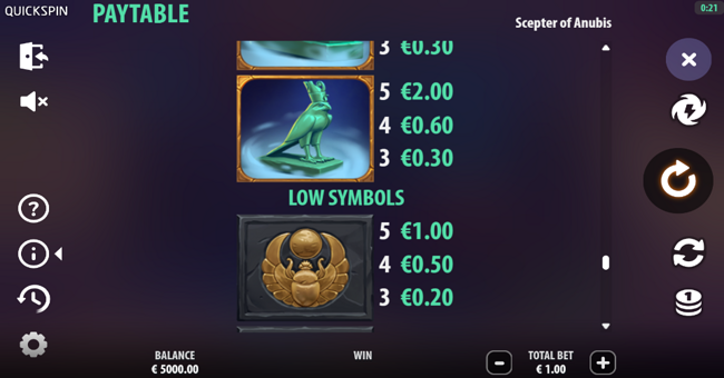 scepter of anubis paytable 4 paytable