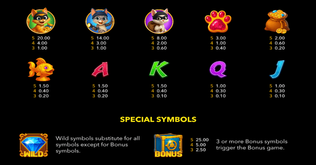 scratch the bank paytable 1 paytable