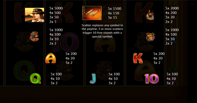 scroll of adventure paytable paytable