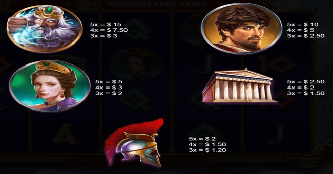 scrolls of aphrodite paytable 2 paytable