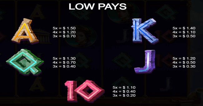 scrolls of aphrodite paytable 3 paytable