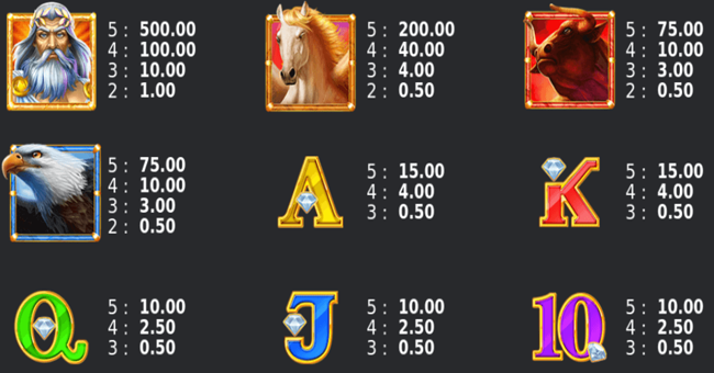 scrolls of olympus paytable paytable