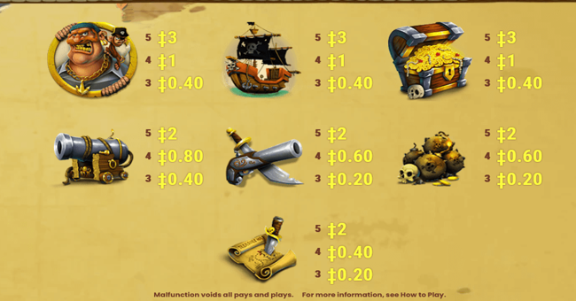 scruffy scallywags 2 paytable