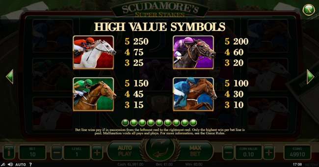 scudamores super stakes paytable 1 paytable