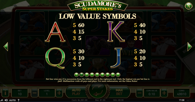 scudamores super stakes paytable 2 paytable
