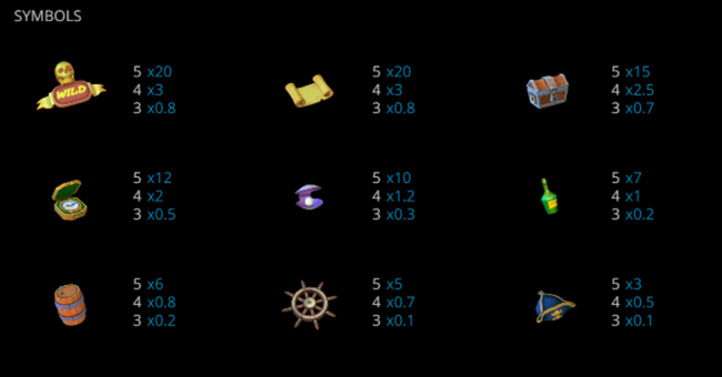 sea of spins paytable paytable