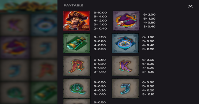 sea of spirits paytable 1 paytable