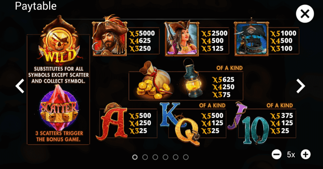 sea raiders paytable paytable