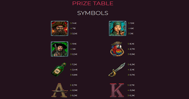 sea treasures legends paytable 1 paytable