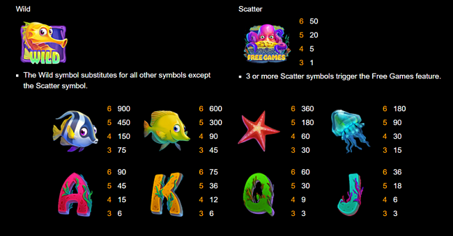 seahorse surge paytable paytable
