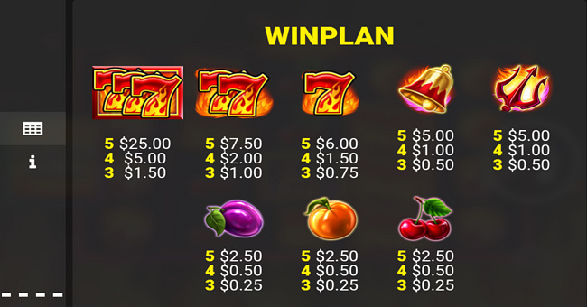 searing 7s paytable paytable