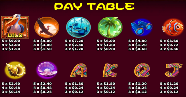 seaside pelican buy feature payatble paytable