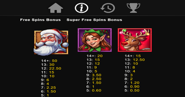 season of fortune paytable 1 paytable