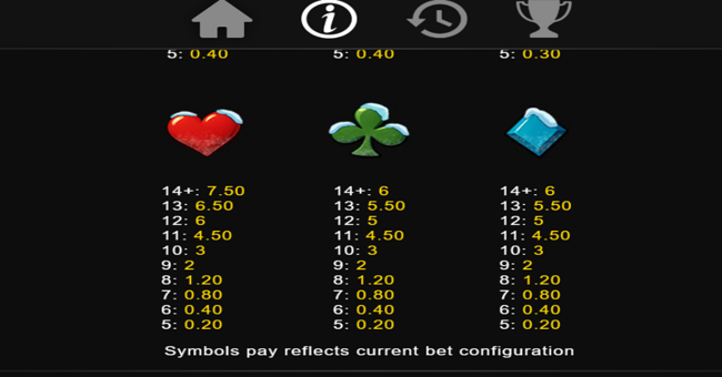season of fortune paytable 3 paytable