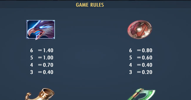 second thunder paytable 3 paytable