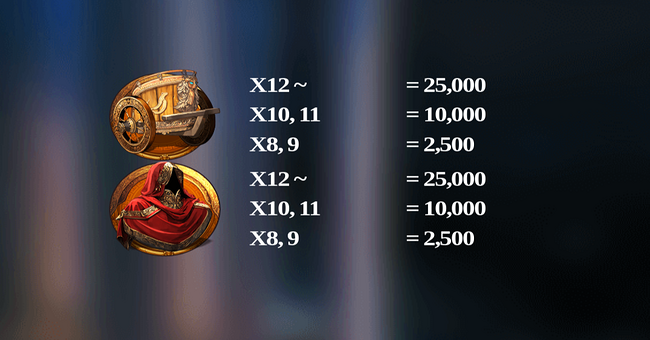 secret of goddess paytable 1 paytable