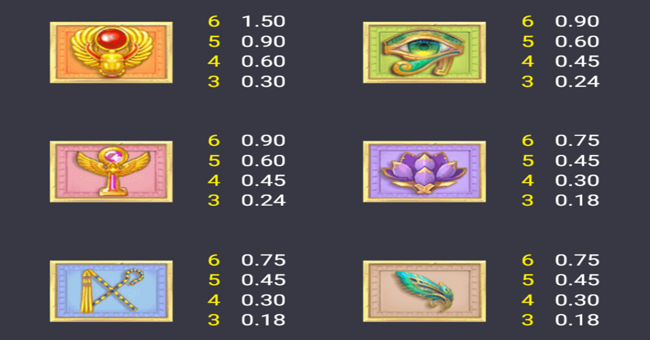 secrets of anubis paytable 1 paytable