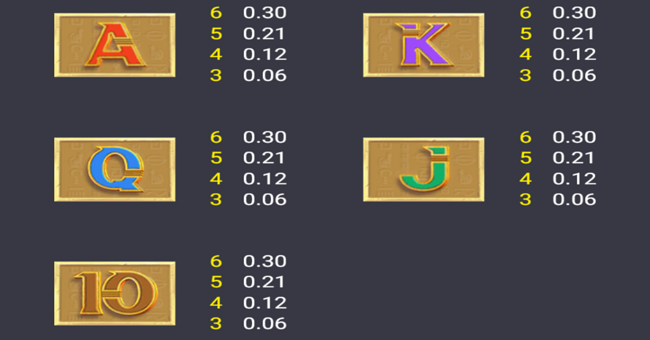 secrets of anubis paytable 2 paytable