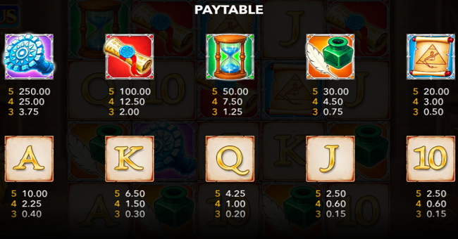 secrets of papyrus paytable paytable