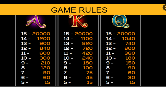 secrets of the forest 2 paytable 2 paytable