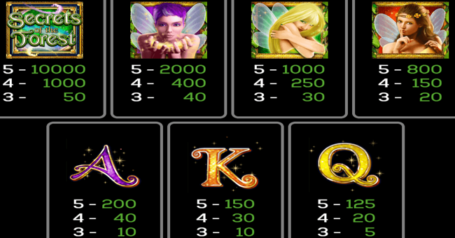 secrets of the forest extreme paytable paytable