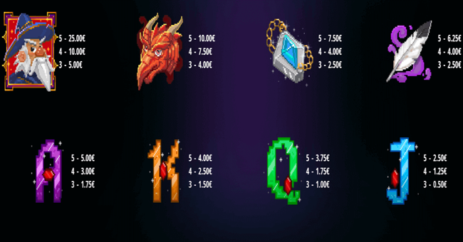 secrets of the sorcerer paytable paytable