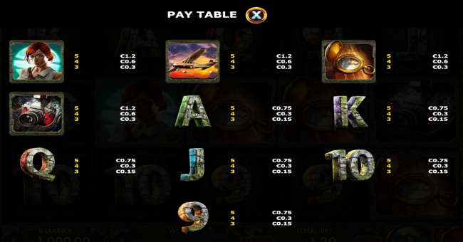 secrets of the temple 2 paytable paytable