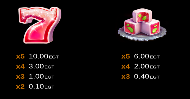 seker bey bell link paytable 1 paytable