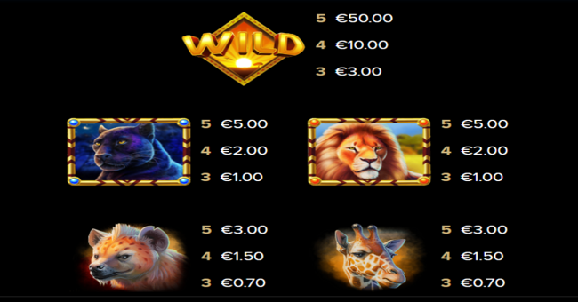 serengeti kings paytable 1 paytable