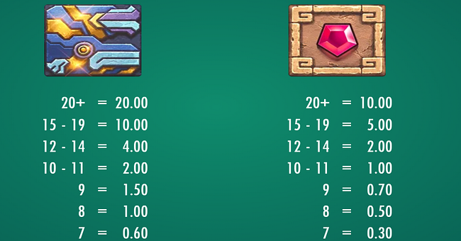 serpentico smash paytable 3 paytable