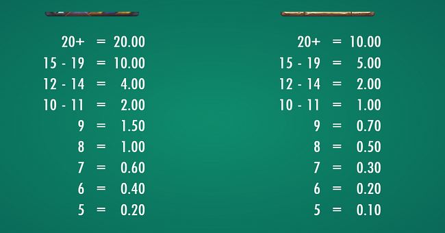 serpentico smash paytable 4 paytable