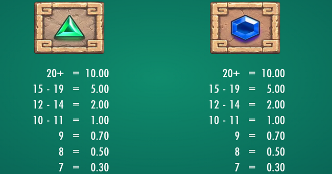 serpentico smash paytable 5 paytable