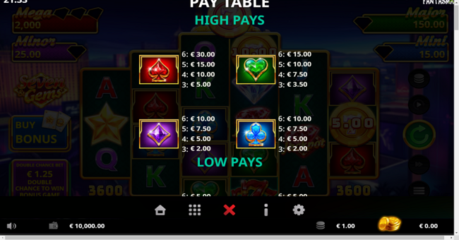 seven and gems paytable 1 paytable