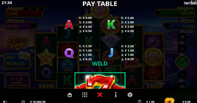 seven and gems paytable 2 paytable