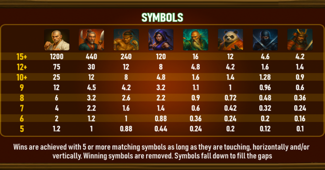 seven fists martial masters paytable paytable
