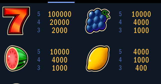 seven seven xmas paytable 2 paytable