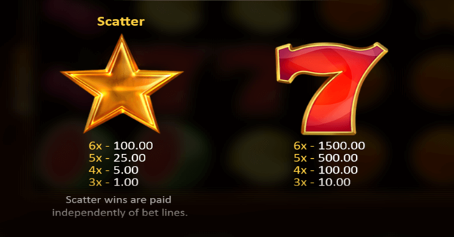 sevens and fruits 6 reels paytable 1 paytable