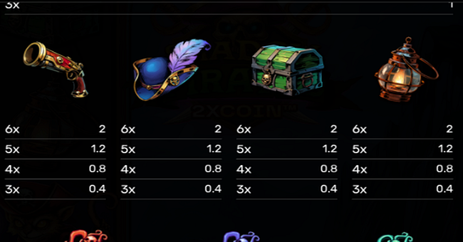 shadow pirates 2xcoin paytable 2 paytable